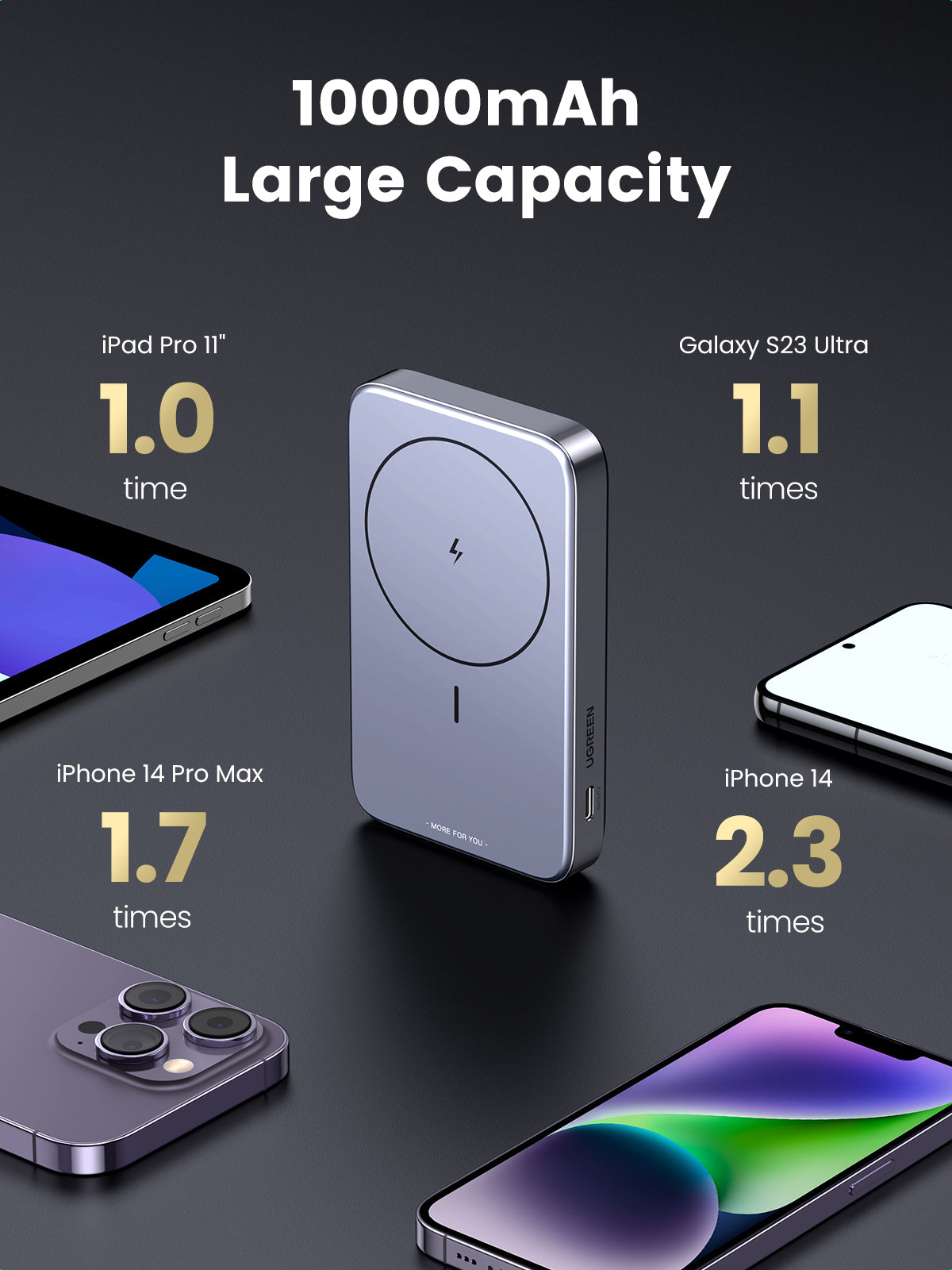 Ugreen MagSafe Powerbank 10'000 mAh – 20 W PD, Wireless 15 W, 1× USB-C, 1× USB-A, Spacegrau, für iPhone 12–15