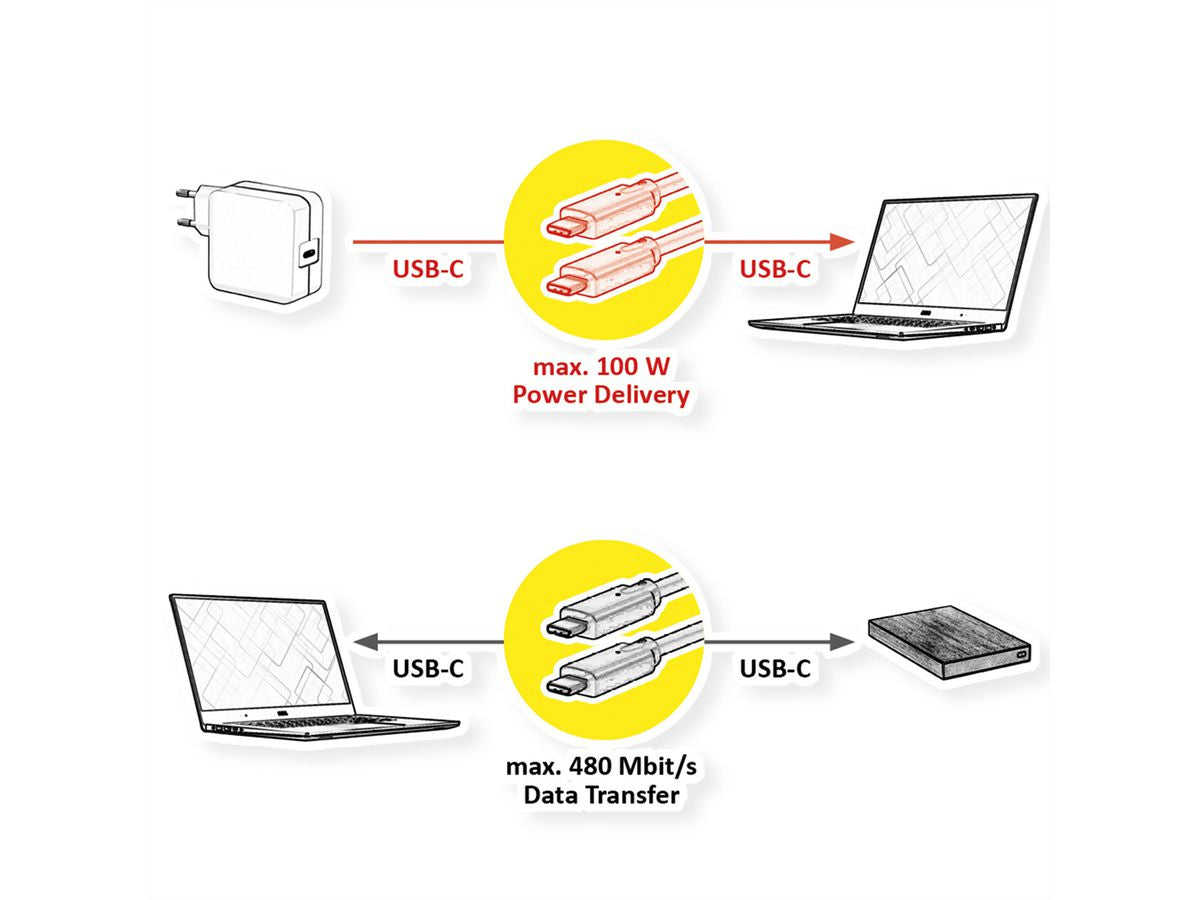 VALUE USB-C auf USB-C Kabel – USB 2.0 (480 Mbit/s) – 3 m – PD 100 W – Schwarz