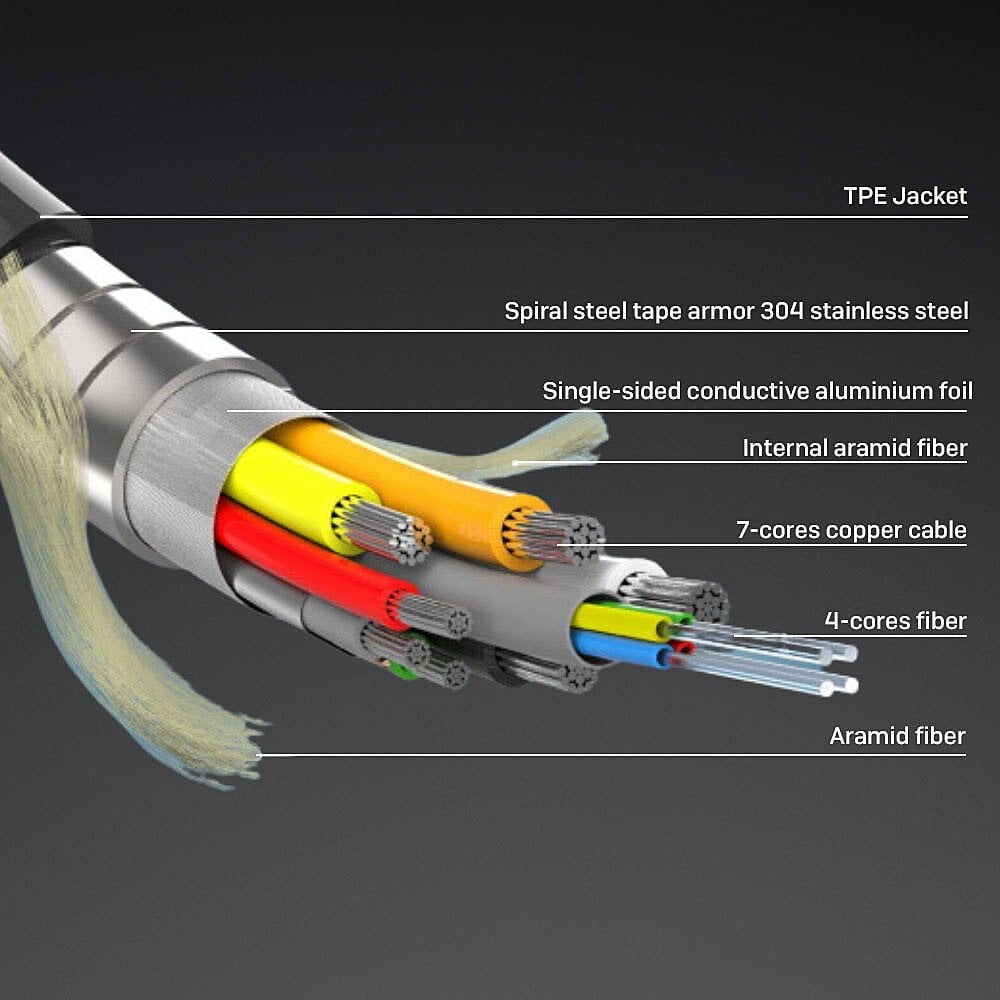 Lindy HDMI-Kabel