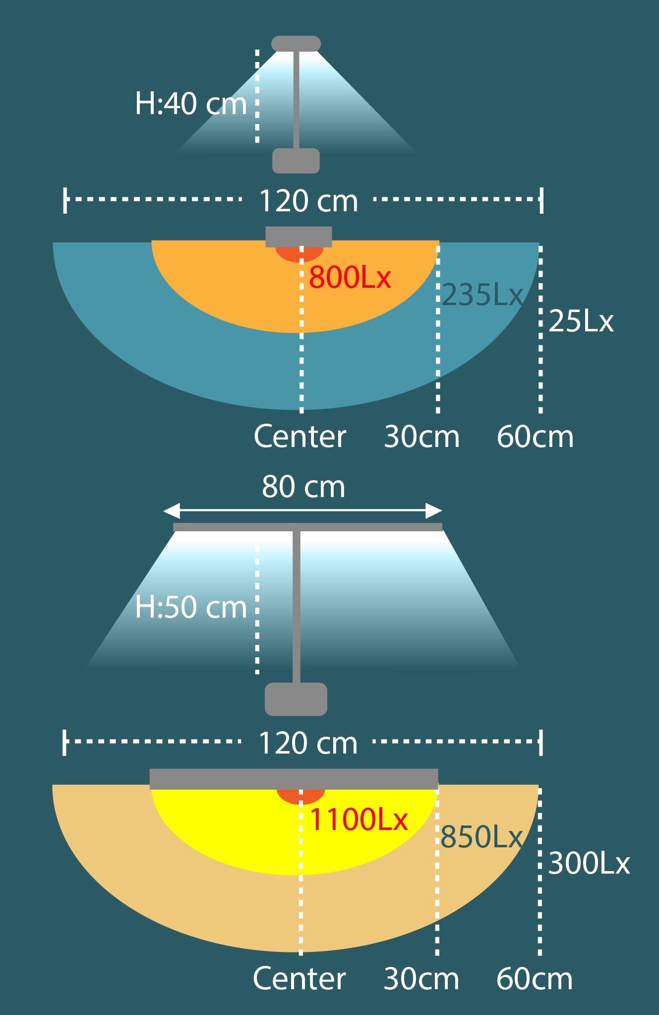 Unilux STRATA Tischleuchte mit Klemmfuss – 3000–6500 K, 2046 lm, weiss