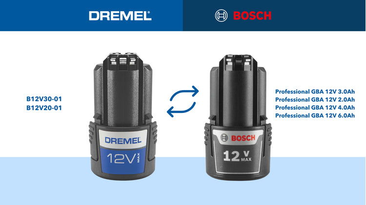 Dremel Blueprint 3-in-1 Akku-Bohrschrauber, bürstenlos – 12 V – 15,8 mm – 2 Ah & Ladegerät – Dremel 12 V