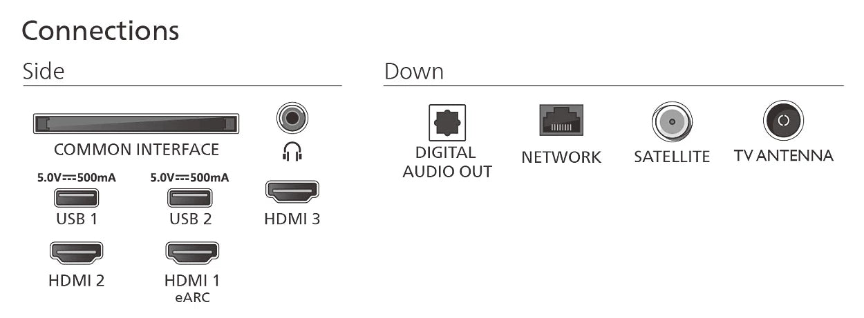 Philips 50PUS7800/12 – 50" QLED UHD 4K, Titan OS (2025)