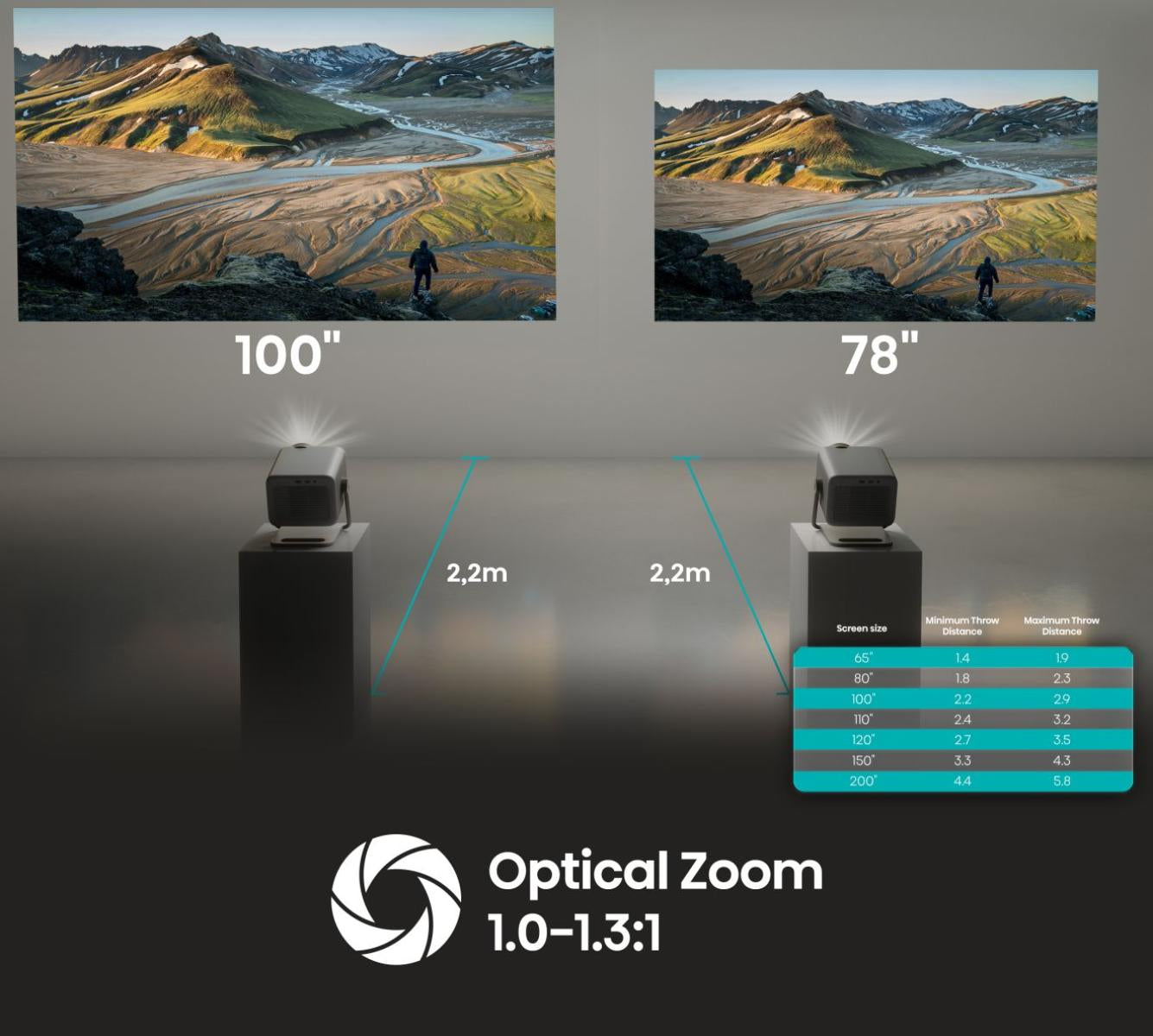 Hisense M2 Pro – Standard DLP Laser, 4K UHD, 1300 ANSI Lumen, Smart