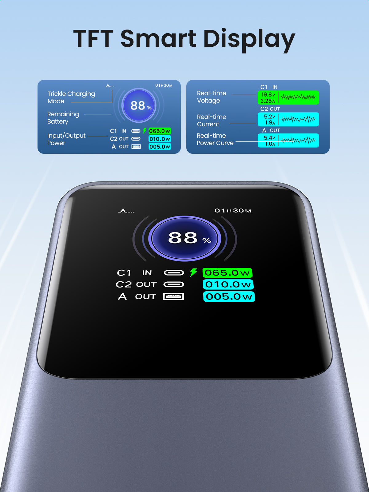 Ugreen Powerbank 25000 mAh, PD 200 W, TFT-Display, für Laptops, Smartphones und Tablets, Grau