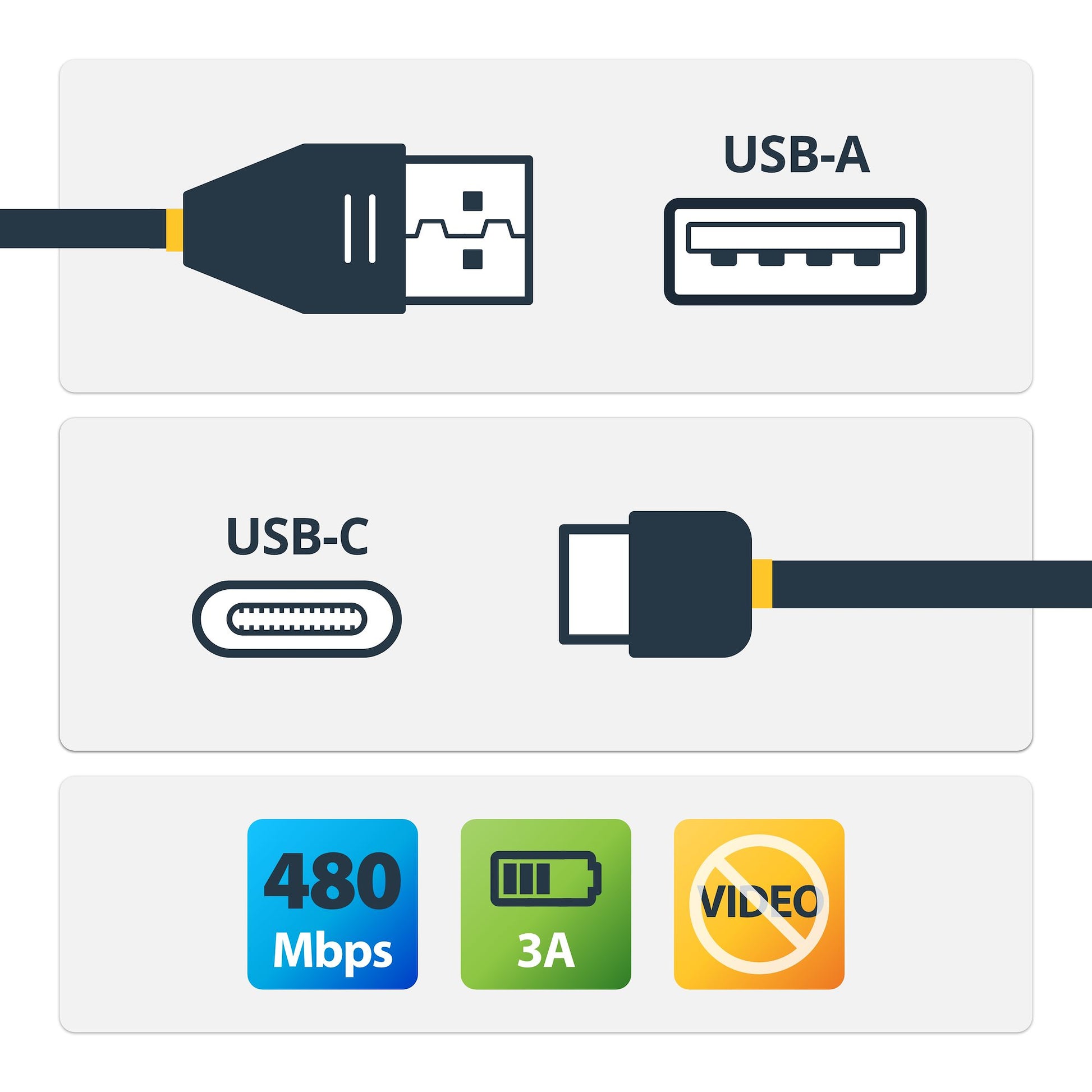 StarTech.com USB-Kabel, USB-A zu USB-C, Ladekabel