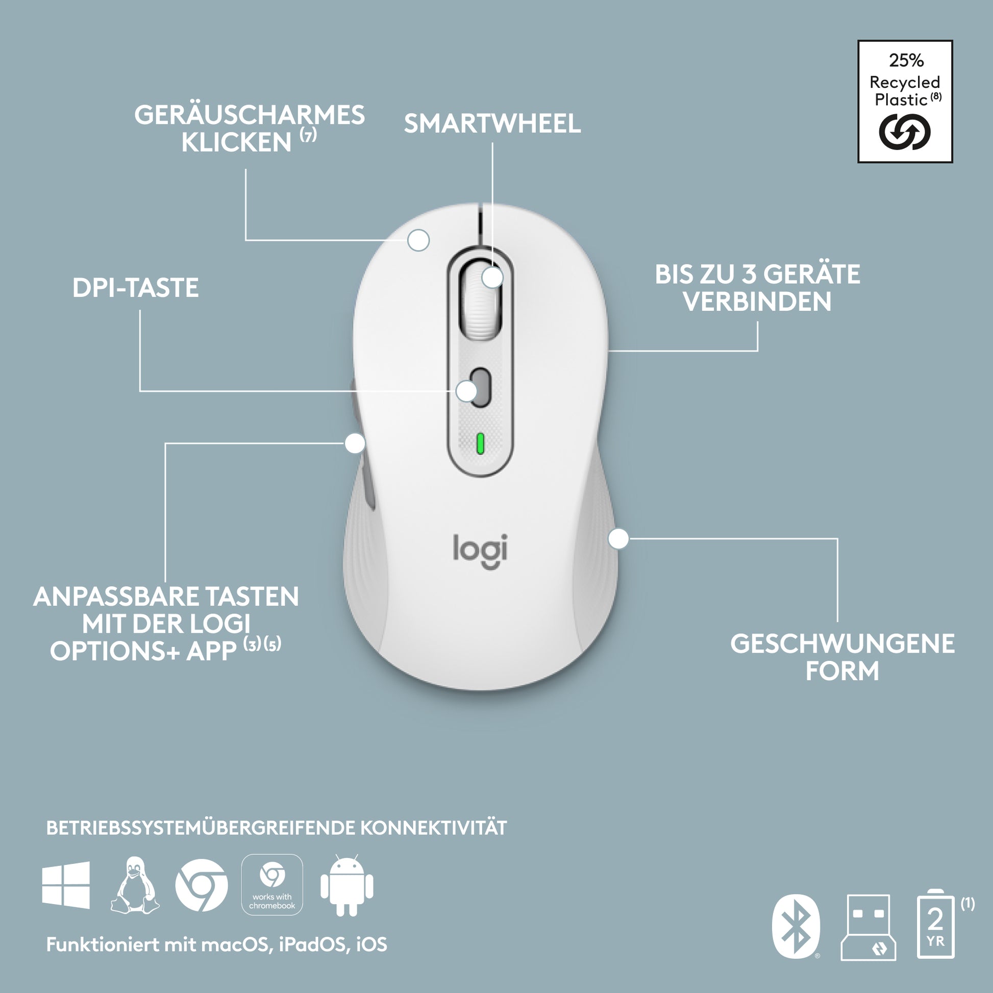 Logitech Signature Slim Combo MK950 – Tastatur, DE-Layout (DE), Weiss