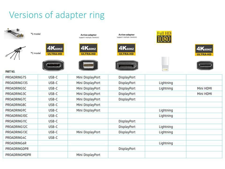 Vivolink DisplayPort Adapter – 4K
