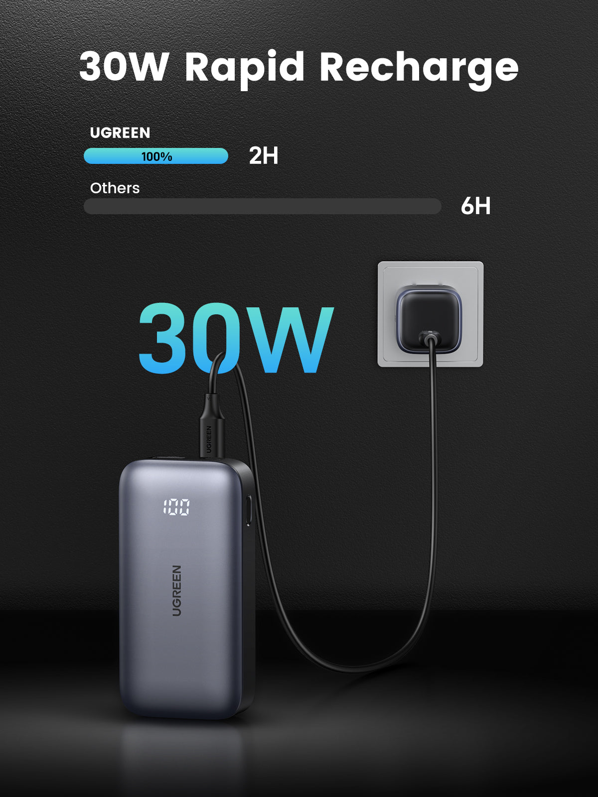 Ugreen Mini Powerbank 10'000 mAh 30 W 25185 – 320 g, Grau