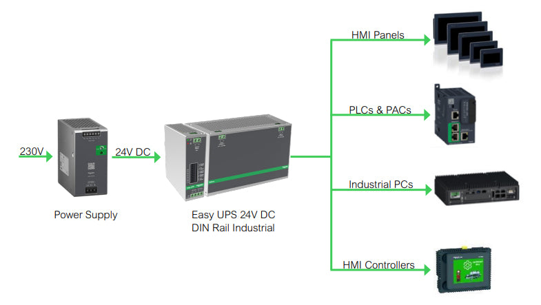 APC Netzteil – 24 V, 10 A