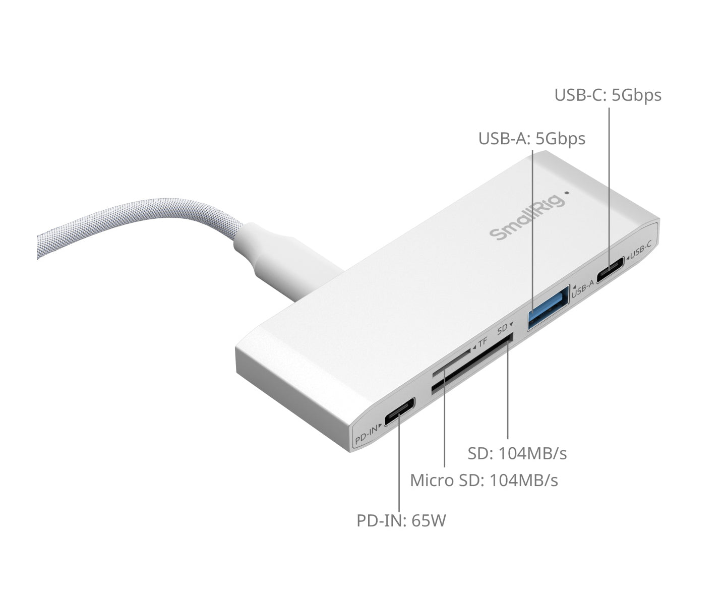 SmallRig 4746 Kartenleser – SD, microSD (SDHC/SDXC, microSDHC/microSDXC) – USB 3.2 Gen 1, 5,12 Gbit/s