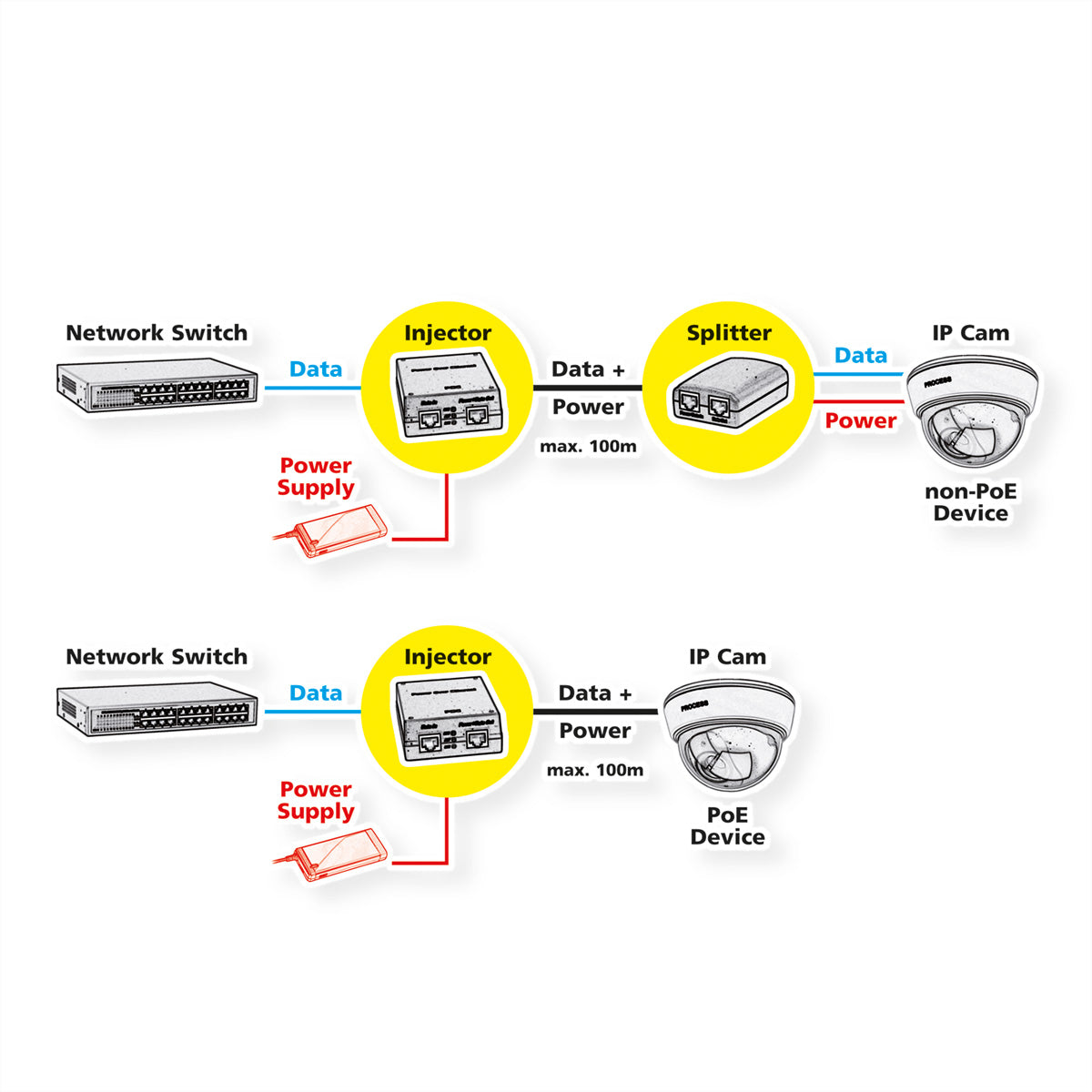 ROLINE High Power PoE-Splitter – 30 W, Gigabit Ethernet, 12 V Ausgang, für IEEE 802.3at/802.3af