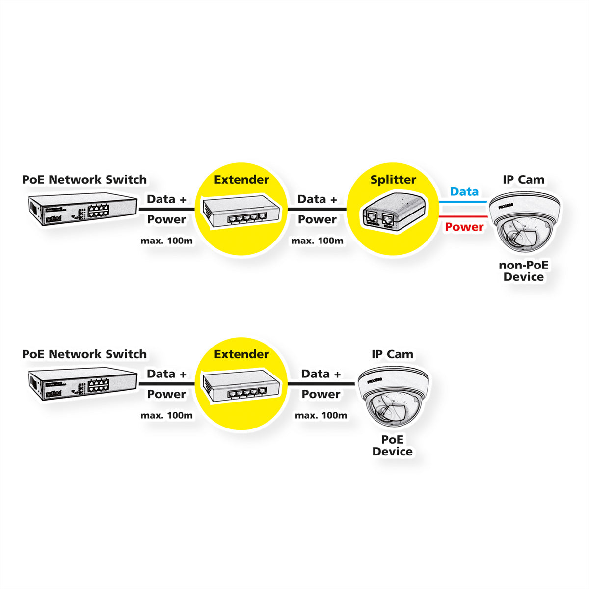 ROLINE PoE-Extender – 1× Gigabit (RJ-45), PoE+ (IEEE 802.3at), 30 W, schwarz