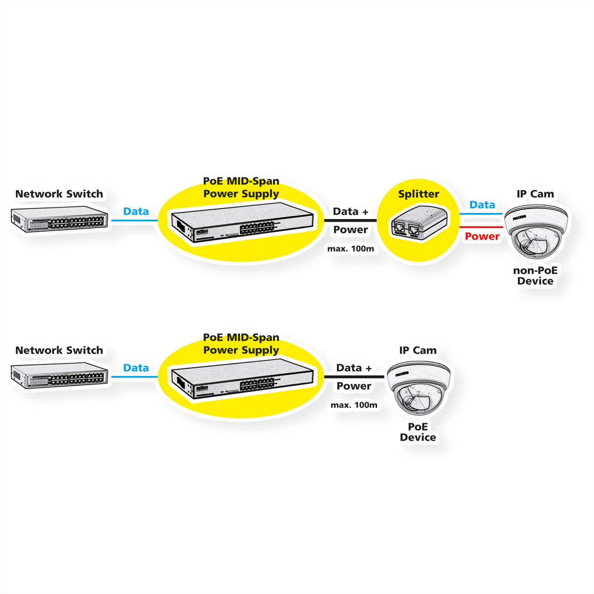 ROLINE PoE Midspan – PoE Budget 110 W, IEEE 802.3af, 8× RJ-45 (10/100), 19" Rack