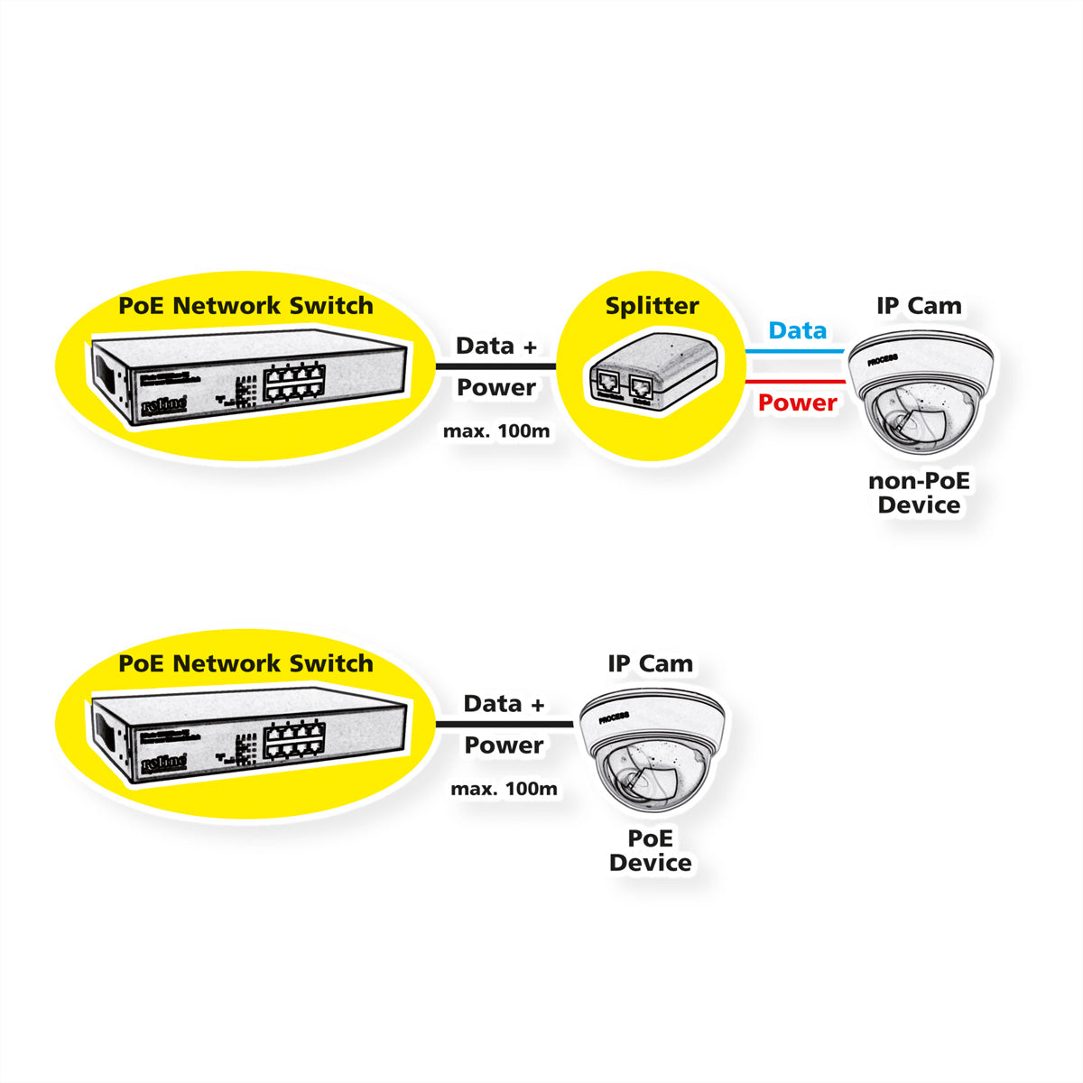 ROLINE Managed Switch – 8×GbE, 2×SFP, L2, PoE+ 240 W