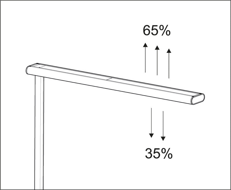 MAUL LED-Stehleuchte Jet – dimmbar – 4000 K – 4'450 lm 51 W – Weiss