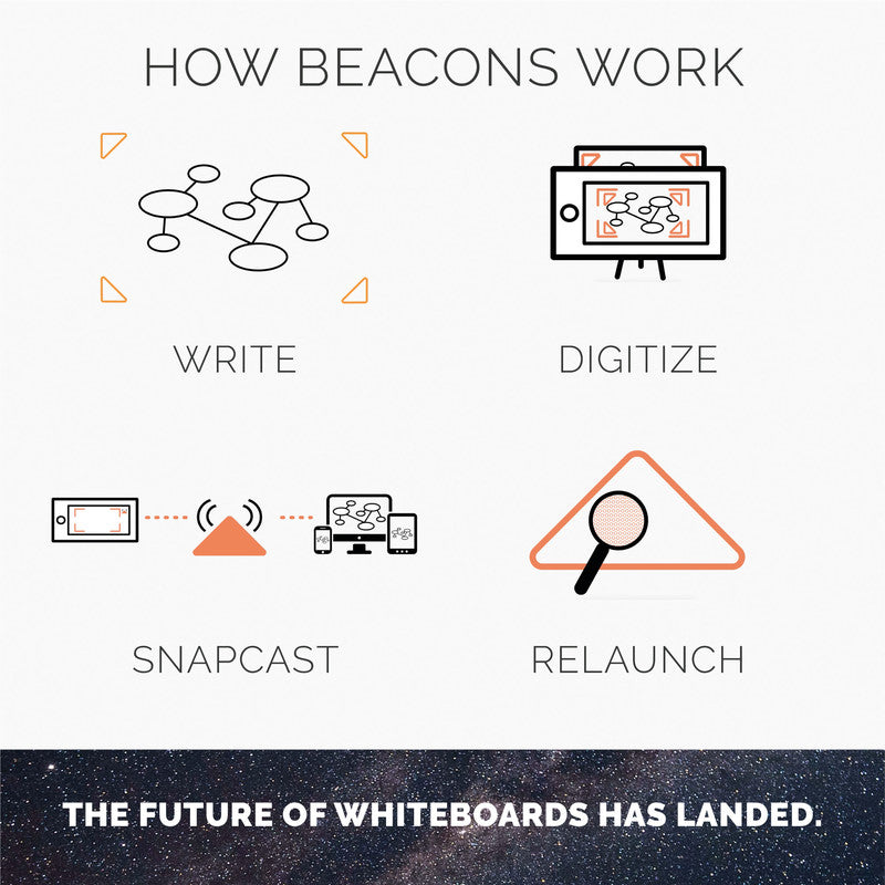 Rocketbook Starter-Kit, inkl. Beacons, orange – für Weisswandtafeln – 4-teilig