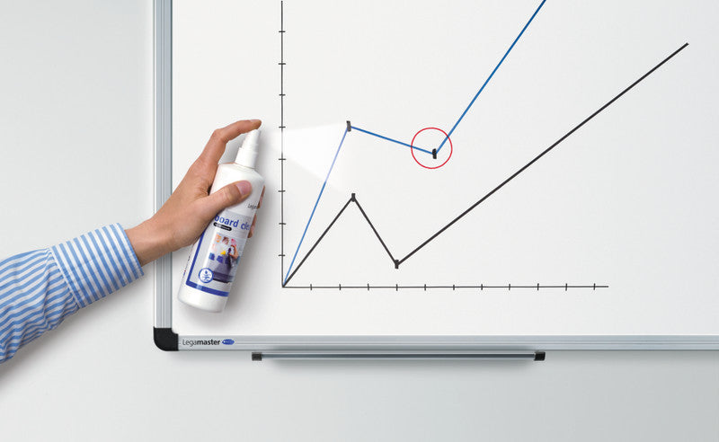 Legamaster Starter-Kit, inkl. Zerstäuber – für Whiteboards