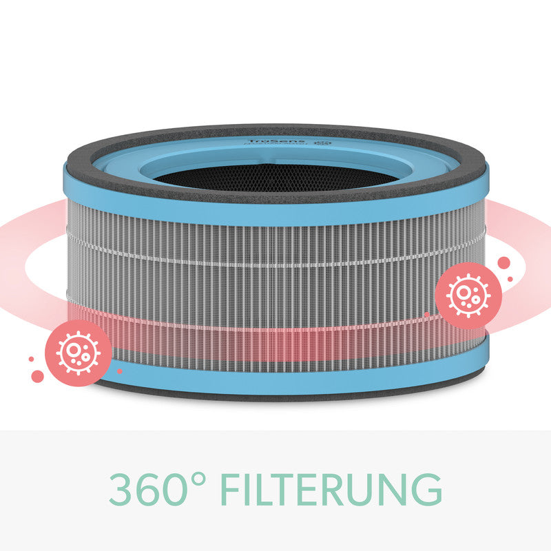 Leitz 3-in-1 Kombifilter – für TruSens Z-1000, Allergie & Grippe (antiviral), schwarz