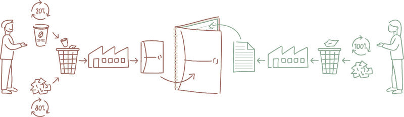 Elba Collegeblock A4, kariert, Spiralbindung, 90 Blatt, 90 g/m² – grün, für SCRIBZEE App