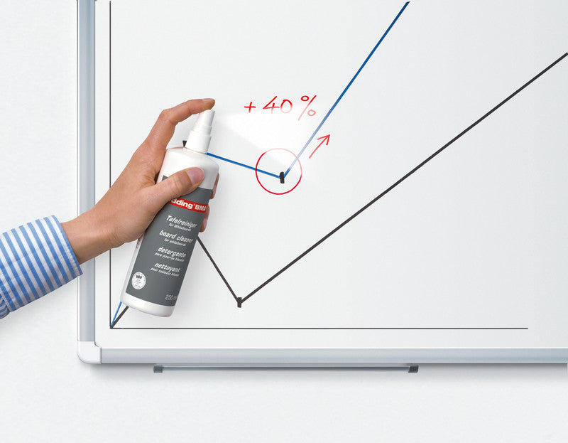 Edding Starter-Kit, inkl. Reiniger, Wischer, 4 Marker – für Whiteboards – 7-teilig