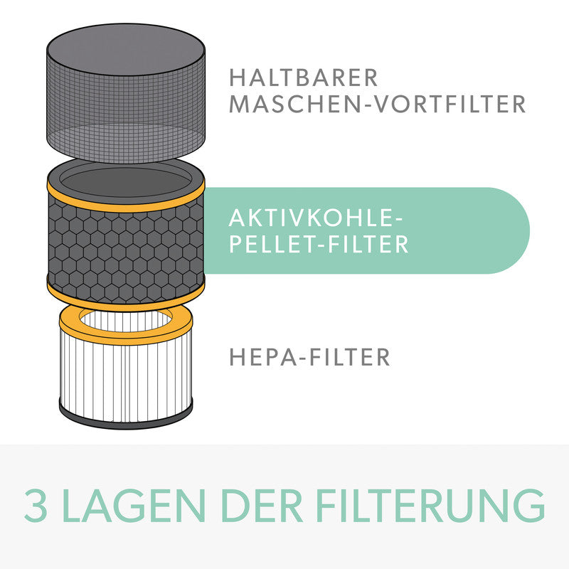 Leitz Ersatz-Aktivkohlefilter Gerüche & VOCs – für TruSens Z-2000, schwarz, 1er-Pack
