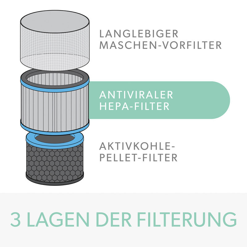 Leitz 3-in-1 Kombifilter – für TruSens Z-2000, Allergie & Grippe (antiviral), schwarz