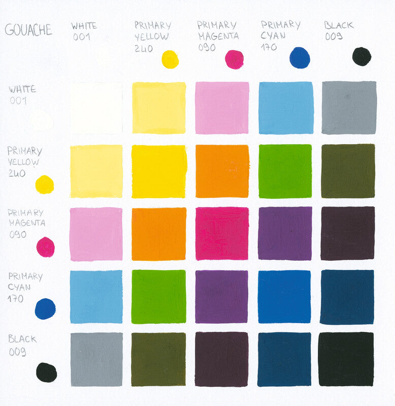 Caran d-Ache Caran d'Ache – Gouache – Magenta, 450 ml