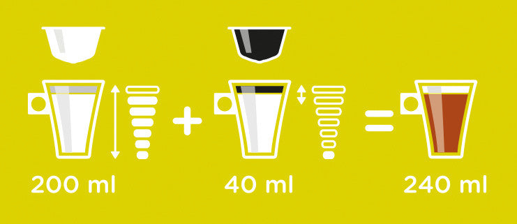 Nescafé Dolce Gusto Kaffeekapseln Cappuccino – für Dolce Gusto – 16 Kapseln
