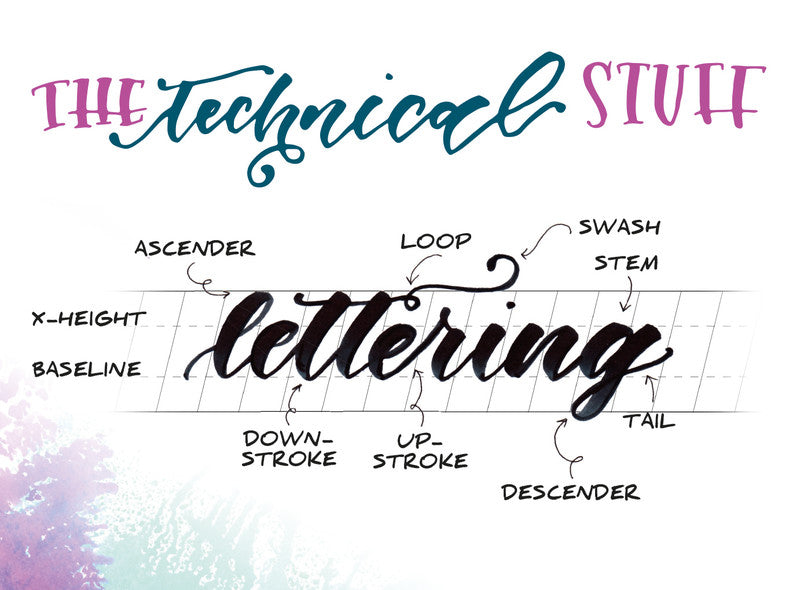 Tombow Handlettering-Set – 2 ABT Dual Brush Pens, Fudenosuke, Mono Twin, Bleistift 3H, Radierer