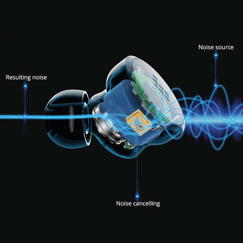 Tronsmart Apollo Bold – True Wireless In-Ear Kopfhörer – Bluetooth 5.0, ANC – Schwarz – bis 30 h